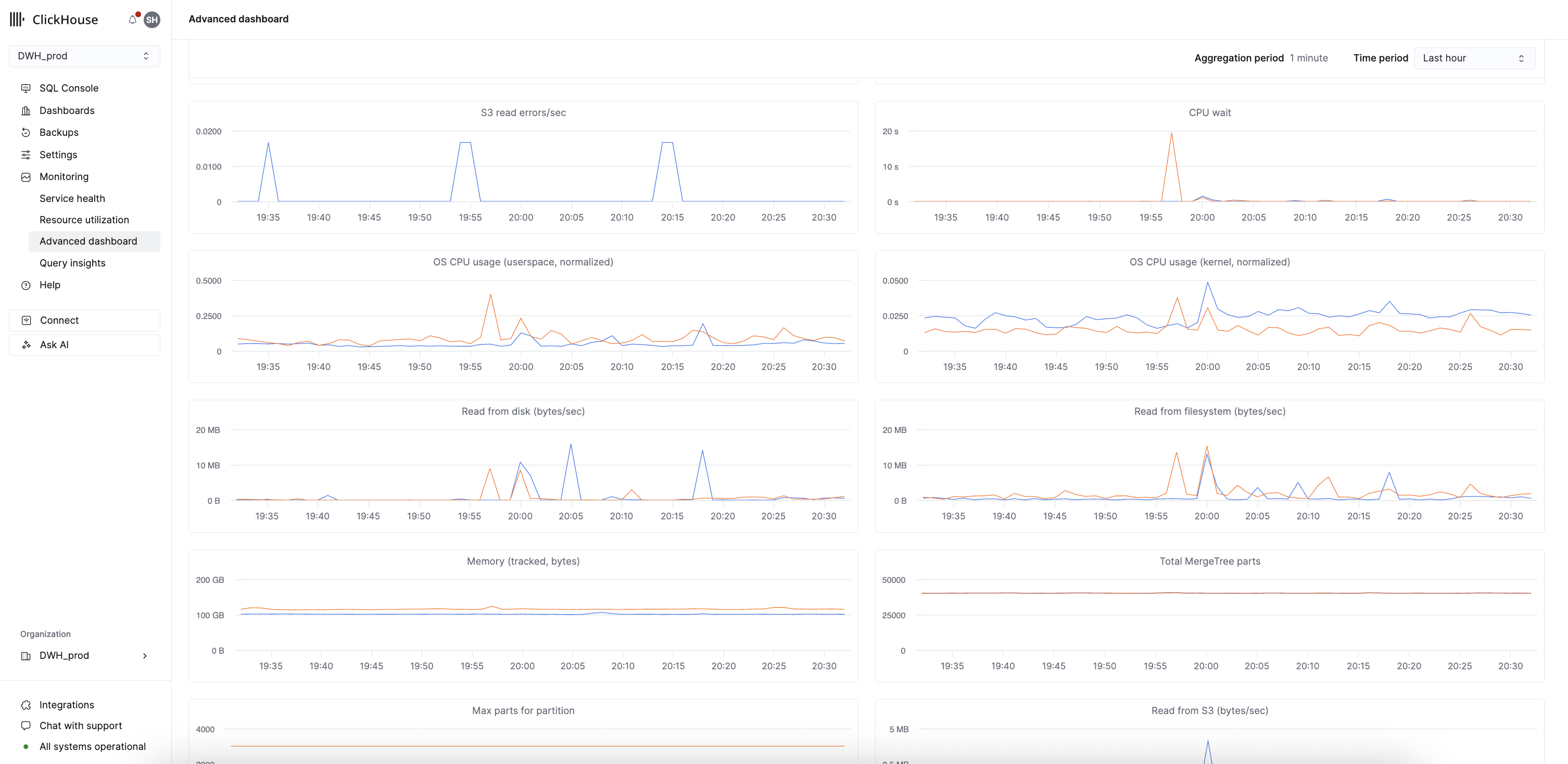 Advanced dashboard