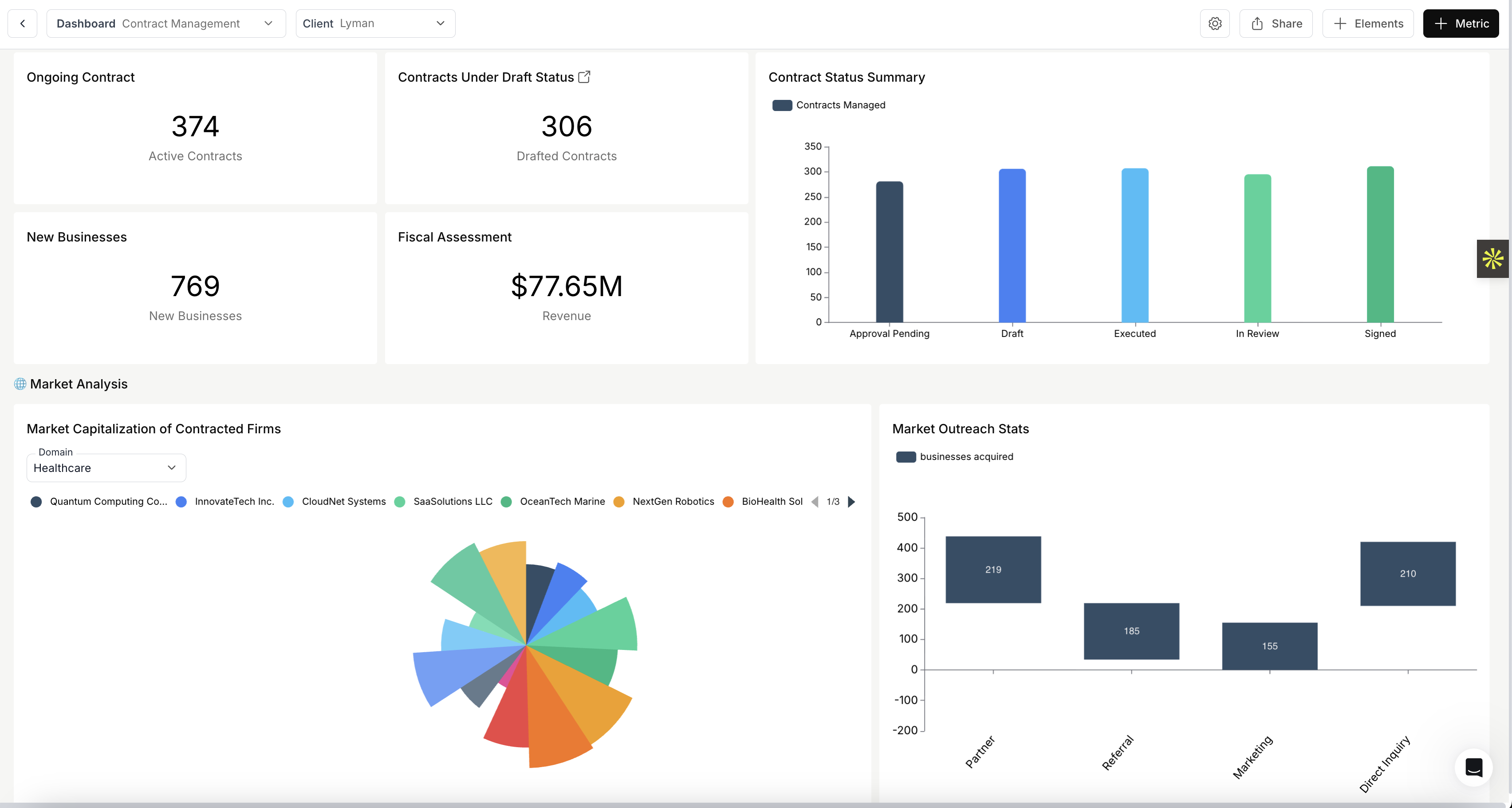 Интерфейс дашборда Databrain, показывающий визуализацию данных ClickHouse